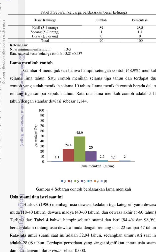 Tabel 3 Sebaran keluarga berdasarkan besar keluarga 