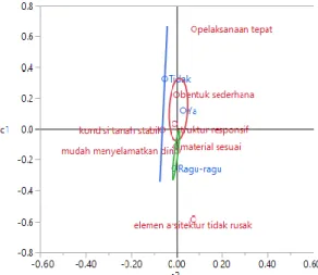 Gambar 4. Dendogram  Cluster Analysis  