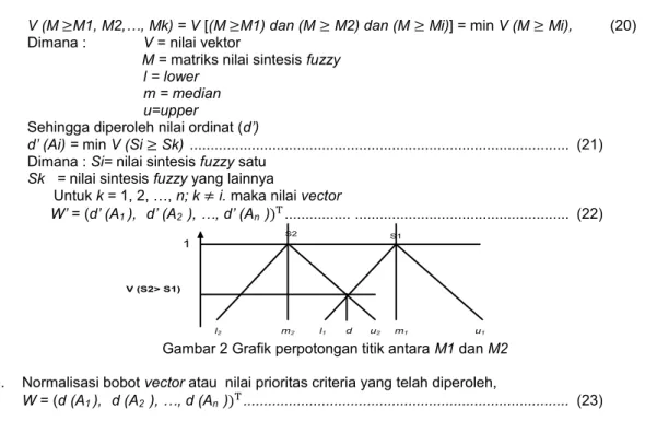 Gambar 2 Grafik perpotongan titik antara M1 dan M2  e.  Normalisasi bobot vector atau  nilai prioritas criteria yang telah diperoleh, 