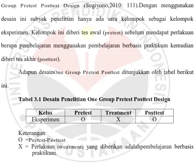 Tabel 3.1 Desain Penelitian One Group Pretest Posttest Design 