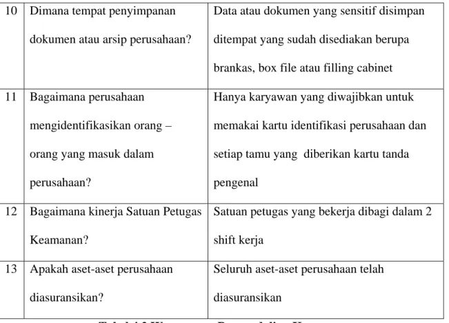 Tabel 4.2 Wawancara Pengendalian Keamanan 