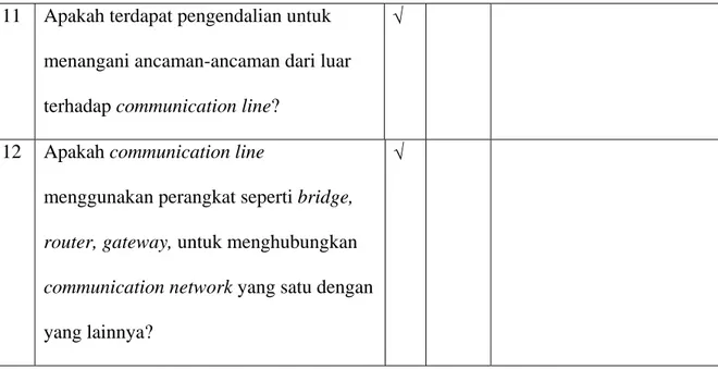 Tabel 4.3 Kuesioner Pengendalian Komunikasi 
