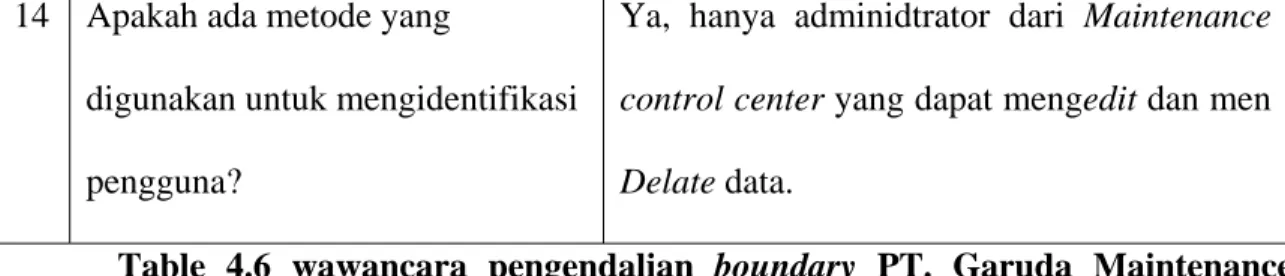 Table 4.6 wawancara pengendalian boundary  PT. Garuda Maintenance  Facility Aero Asia 