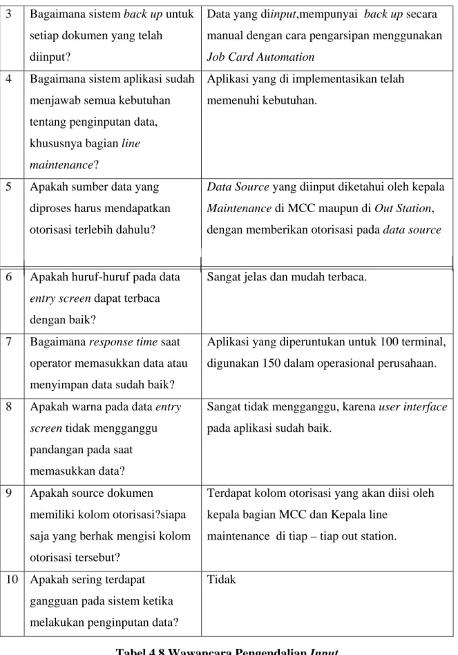 Tabel 4.8 Wawancara Pengendalian Input 