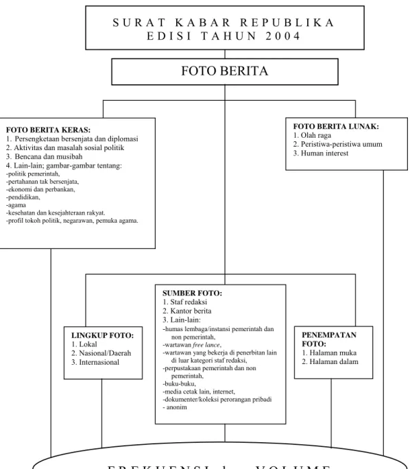 Gambar 1. Kerangka Pemikiran Penelitian 