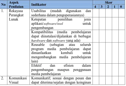 Tabel 3.2  Kisi-kisi Instrumen untuk Ahli Materi 