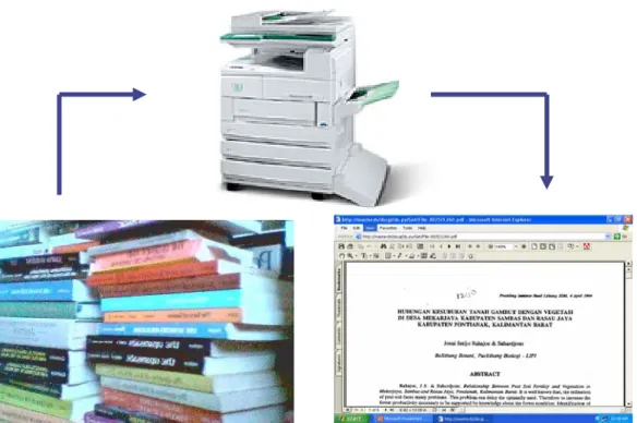 Gambar 1: Digitalisasi Dokumen  2.2 Proses Penyimpanan 