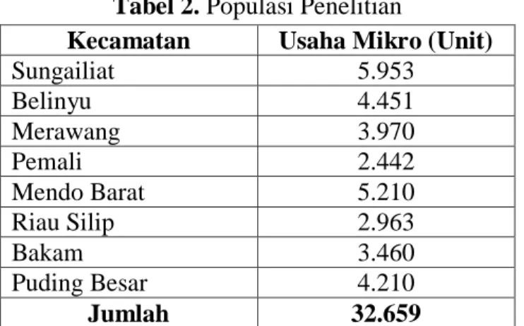 Tabel 2. Populasi Penelitian 