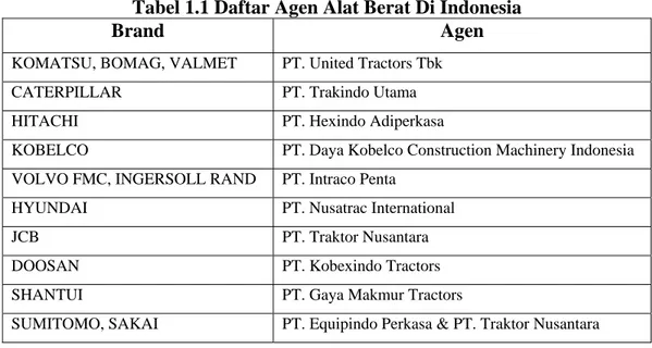 Tabel 1.1 Daftar Agen Alat Berat Di Indonesia 
