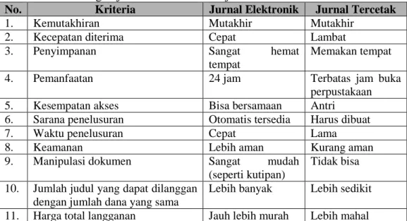 Tabel 1. Perbandingan jurnal elektronik dan jurnal tercetak 