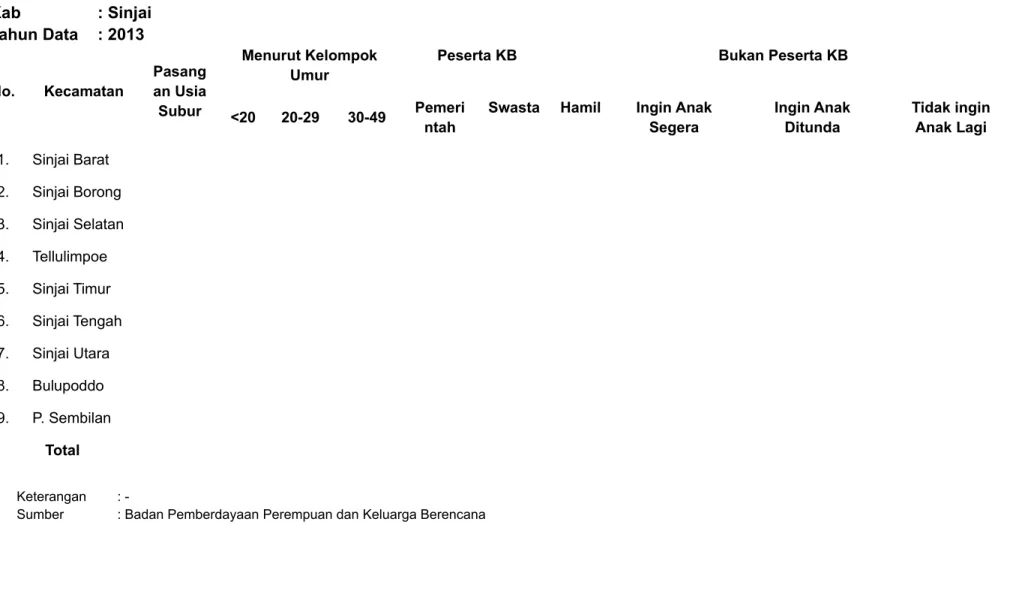 Tabel DS-6A. Rekapitulasi Hasil Pendataan Keluarga Pasangan Usia Subur dan KB Kab  : Sinjai Tahun Data  : 2013 No