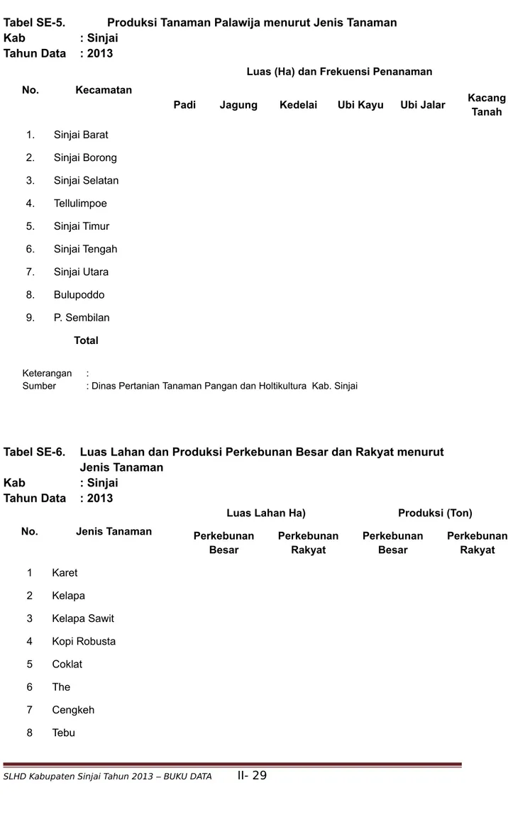 Tabel SE-5.  Produksi Tanaman Palawija menurut Jenis Tanaman Kab  : Sinjai