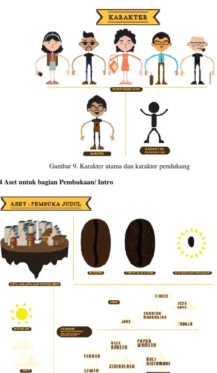 Gambar 10. Aset pembukaan/ intro 