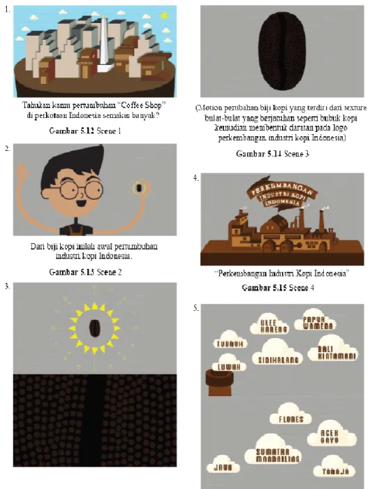 Gambar 16. Storyboard  