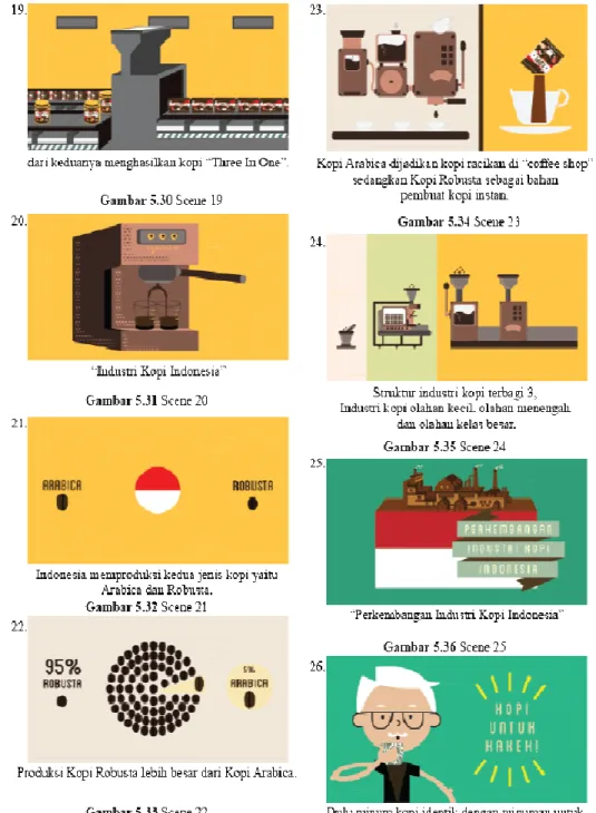 Gambar 19. Storyboard  