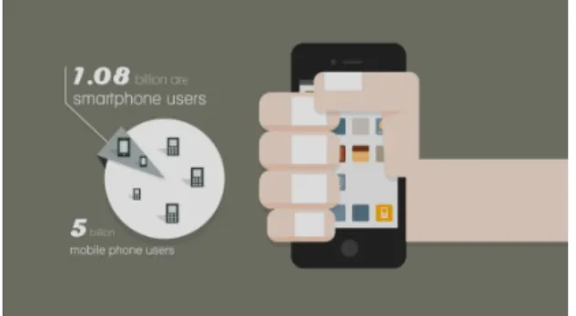 Gambar 4 Smartphone Users 