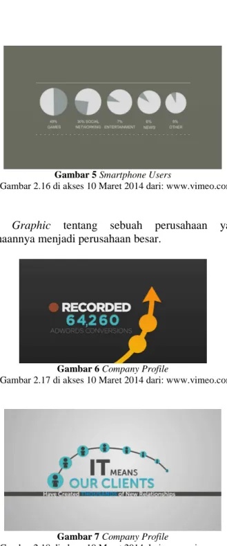 Gambar 5 Smartphone Users 