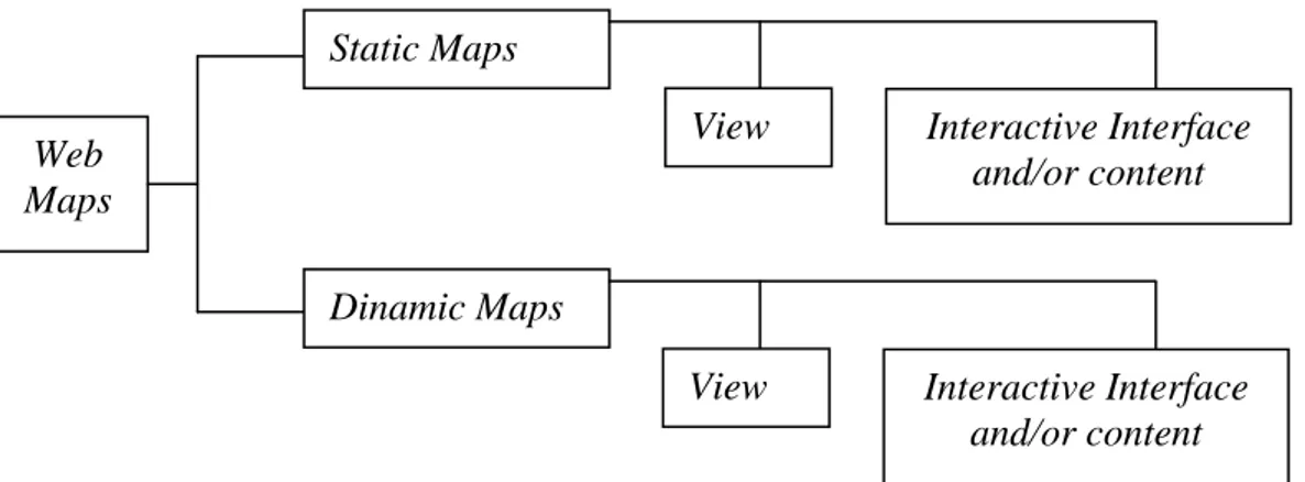 Gambar I.4. Klasifikasi peta berbasis web 