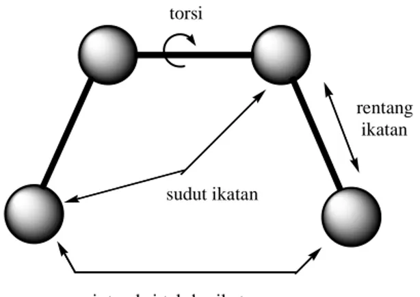 Gambar 3.1  Sudut torsi, sudut ikatan, interaksi bukan ikatan  dan rentangan ikatan 