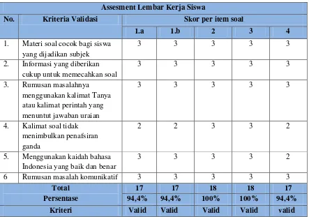 Tabel 4.1  Hasil Uji Validitas terhadap Lembar Kerja Siswa menurut Ahli Materi I 