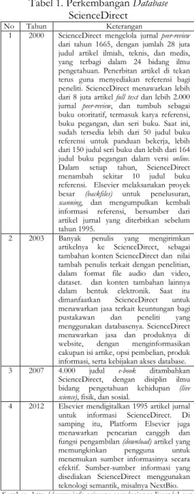 Tabel 1. Perkembangan Database  ScienceDirect  