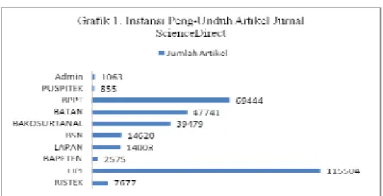 Tabel 2. Bidang Ilmu Artikel ScienceDirect 