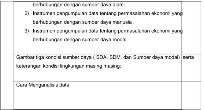 Gambar tiga kondisi sumber daya ( SDA, SDM, dan Sumber daya modal)  serta  keterangan kondisi lingkungan masing masing: 