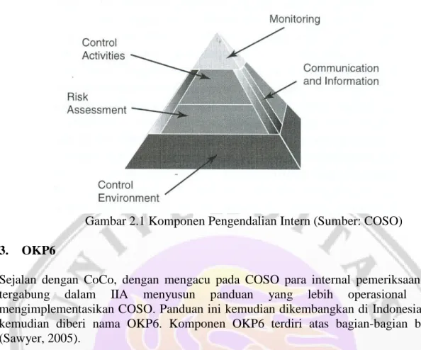 Gambar 2.1 Komponen Pengendalian Intern (Sumber: COSO) 3. OKP6