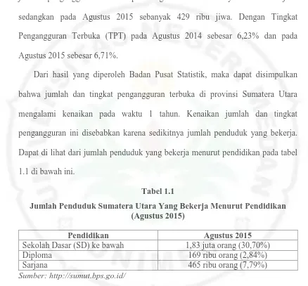 Jumlah Penduduk Sumatera Utara Yang Bekerja Menurut Pendidikan Tabel 1.1 (Agustus 2015) 
