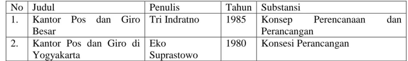 Tabel 1. 1 Keaslian Penulisan 