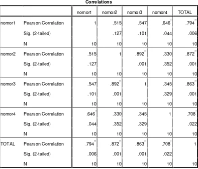 Tabel 4.4 Hasil Uji Validitas Hasil Belajar