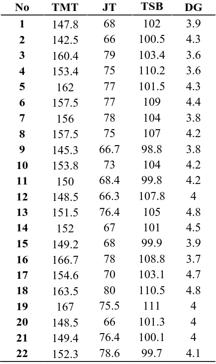 Tabel 1. Data Dimensi Tubuh