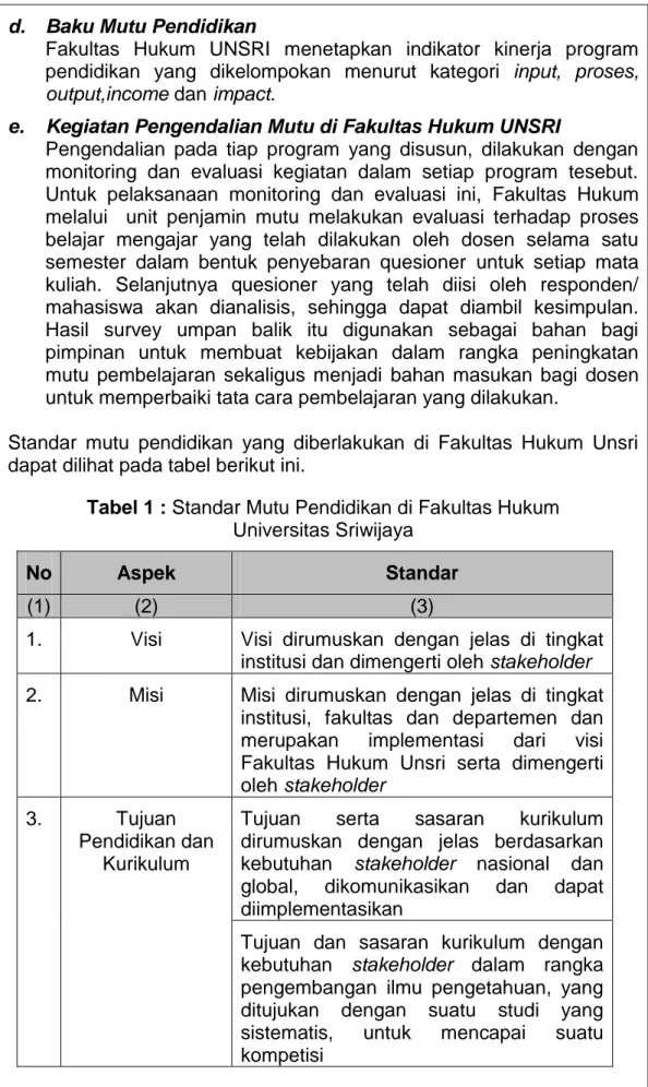 Tabel 1 : Standar Mutu Pendidikan di Fakultas Hukum   Universitas Sriwijaya 