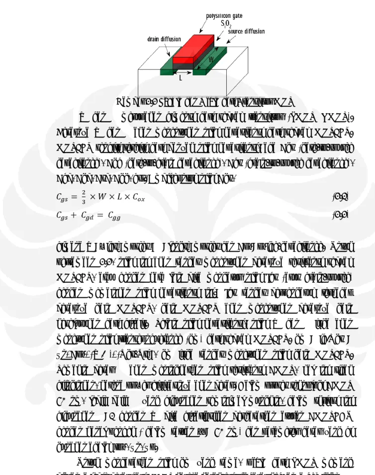 Gambar 2.2 Length dan Width dari Transistor MOS