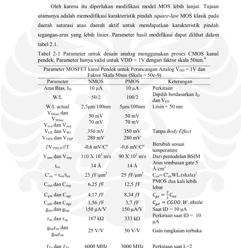 Tabel  2-1  Parameter  untuk  desain  analog  menggunakan  proses  CMOS  kanal  pendek