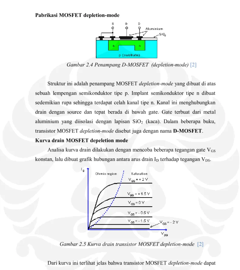 Gambar 2.4 Penampang D-MOSFET  (depletion-mode) [2] 