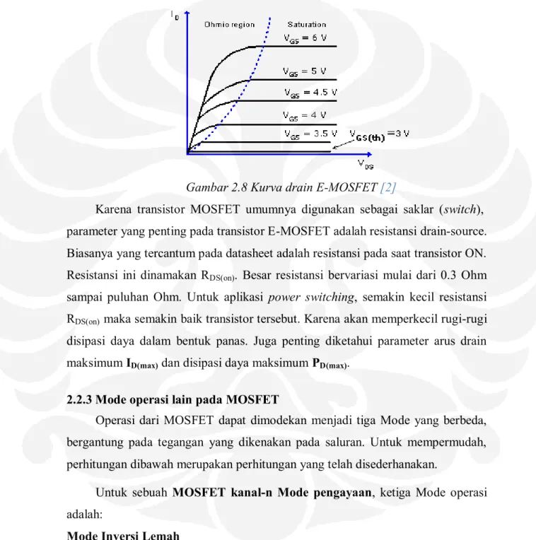 Gambar 2.8 Kurva drain E-MOSFET [2] 