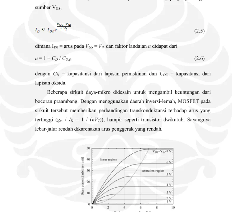 Gambar 2.9 Kurva Mode Invers Lemah pada MOSFET [3] 