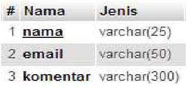 Tabel 4.3 Pendaftaran Online 