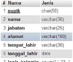 Tabel 4.5 Sarana 