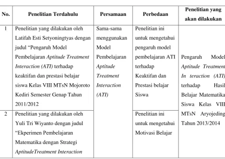 Tabel 2.2 Penelitian Terdahulu 