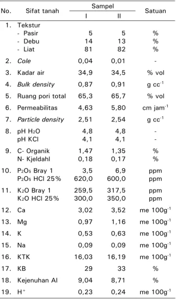 Tabel 1.  Sifat fisik dan kimia tanah di lahan  penelitian di Desa Cikembang, Kabupaten  Sukabumi 