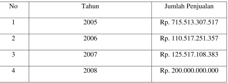 Tabel. 2.1  