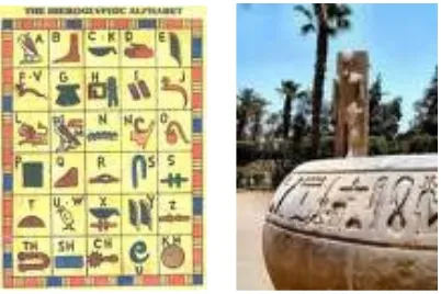 Gambar 2.1 Jenis–jenis Hieroglyph 