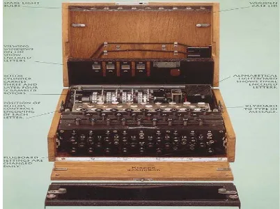 Gambar 2.3 Mesin Enigma 