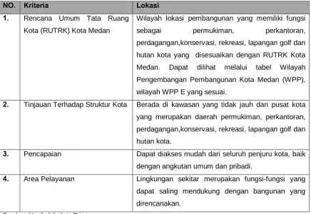 tabel Wilayah 