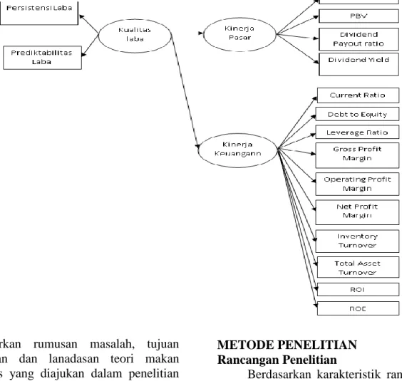 Gambar 1  Rerangka Pemikiran 