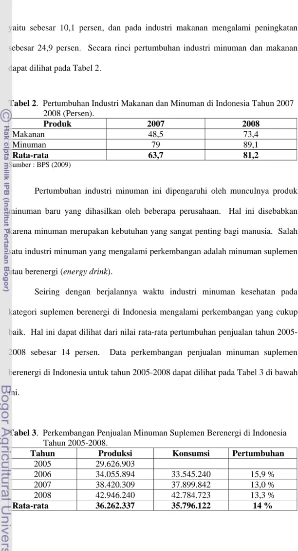 Tabel 2.  Pertumbuhan Industri Makanan dan Minuman di Indonesia Tahun 2007      2008 (Persen)