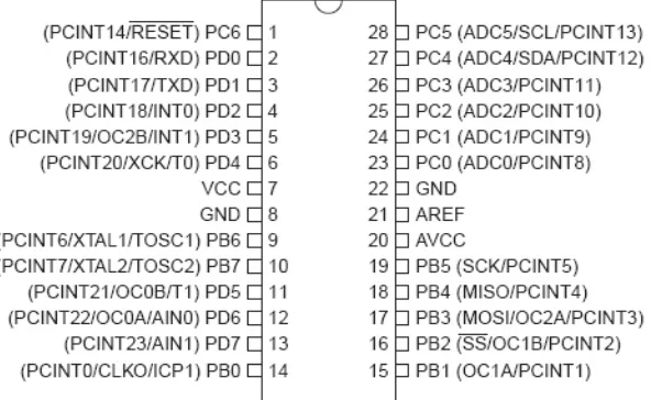 Table 2.1 Konfigurasi Port B 