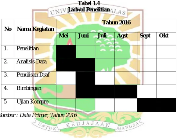 Tabel 1.4 Jadwal Penelitian